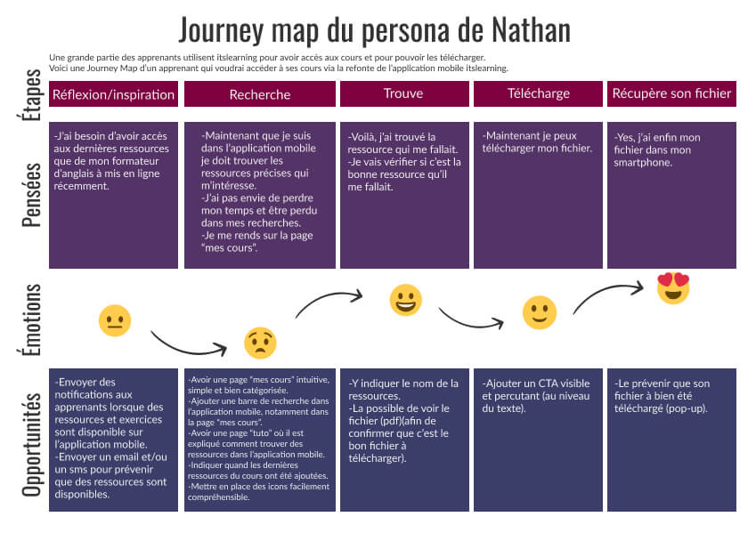 Journey Map